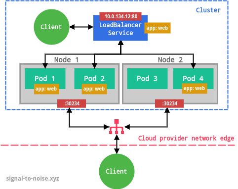 Websocket Api Websockets Net Apis Mdn